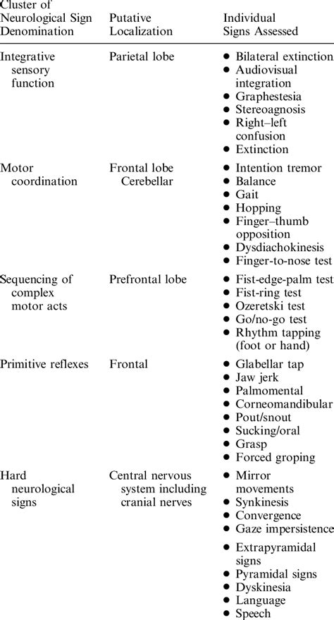 neurological soft signs test|soft neurological signs examples.